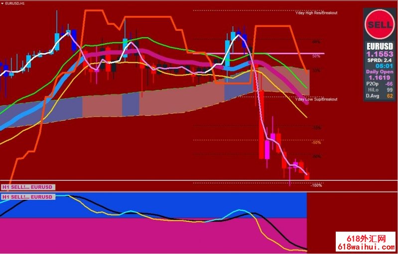 Xard777 MACD with Slope外汇交易系统下载。