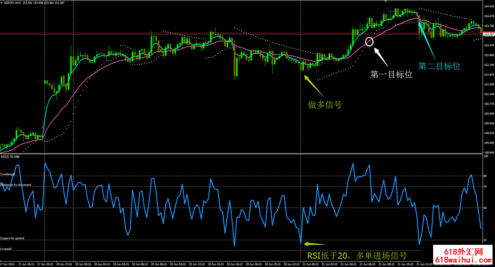 15 Min TF Trading System外汇交易系统下载