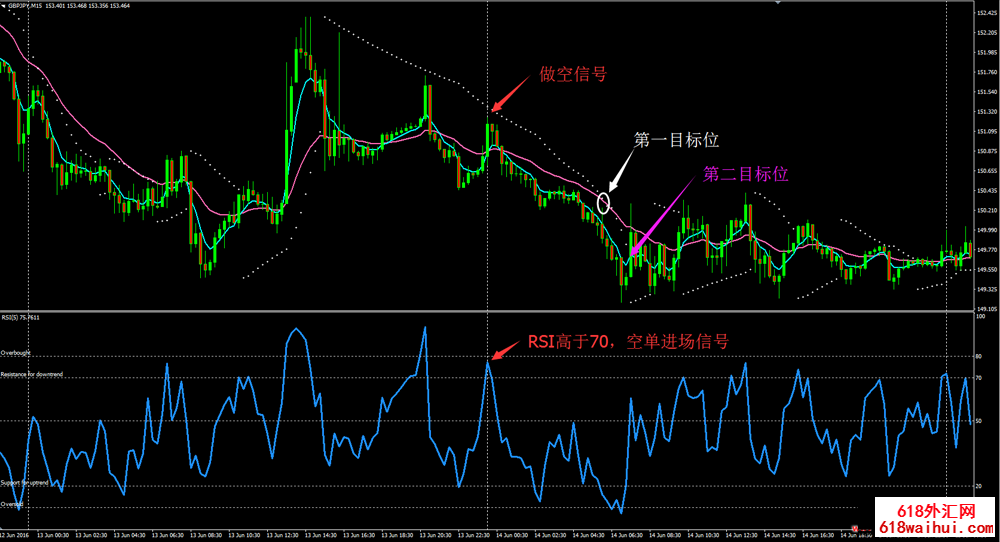 15 Min TF Trading System外汇交易系统下载