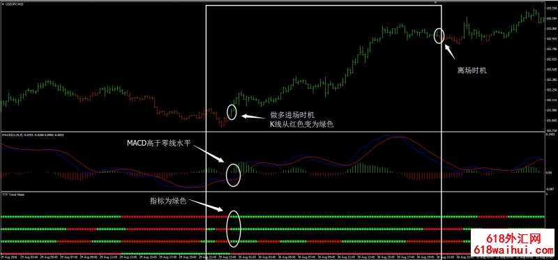 趋势3外汇交易系统