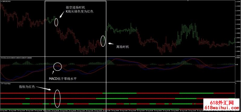 趋势3外汇交易系统下载