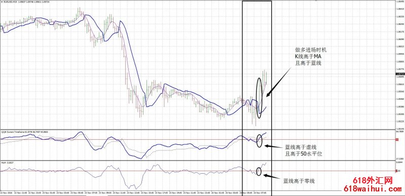 Auslanco外汇交易系统