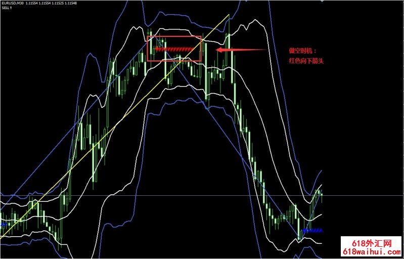 Zig Zag and Bollinger bands外汇交易系统