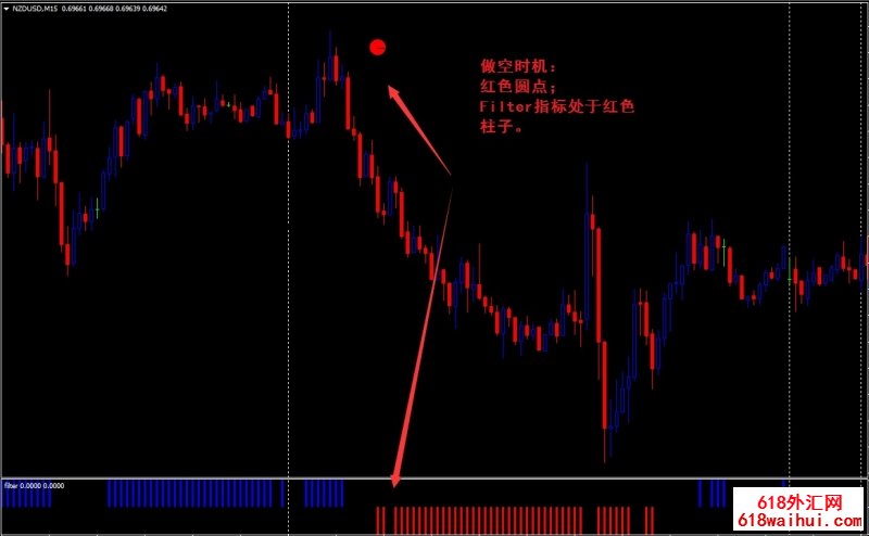 Forex Signa外汇交易系统下载