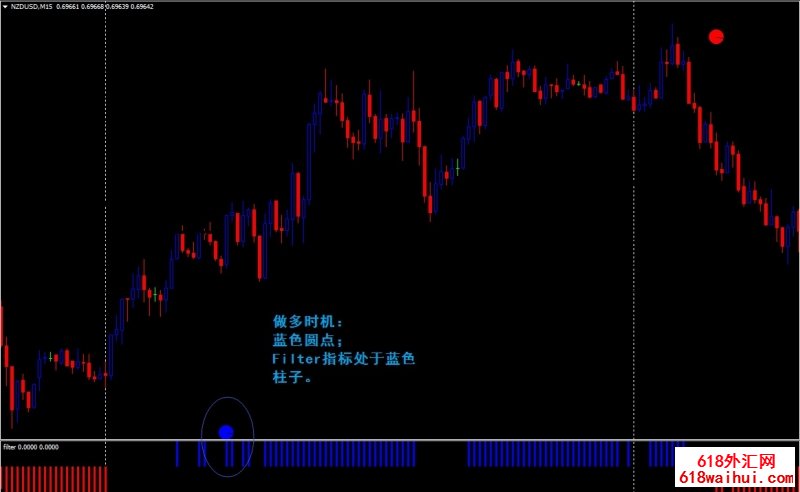 Forex Signa外汇交易系统下载