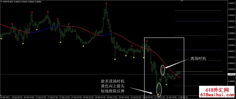  强趋势外汇交易系统下载