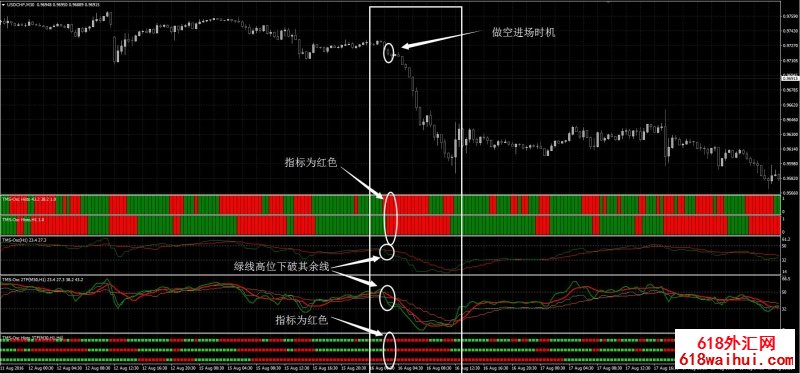  TMS振荡器外汇交易系统下载