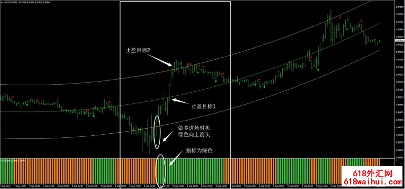 银趋势(I回归)外汇交易系统下载