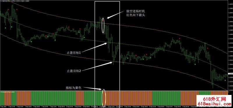 银趋势(I回归)外汇交易系统下载