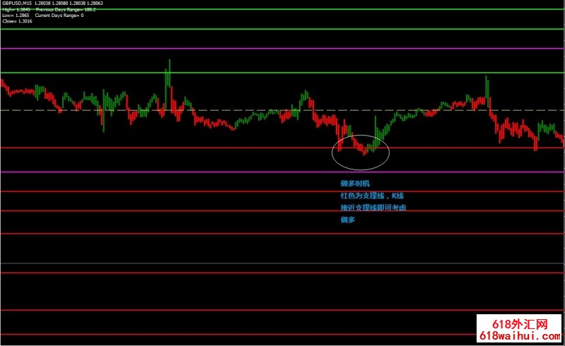 Paint Bar Forex Metatrader外汇交易系统下载