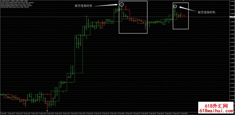 CCI Woodie with Channel外汇交易系统下载