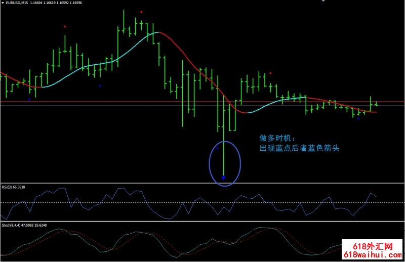 Heiken Ashi RSI Trend外汇交易系统下载