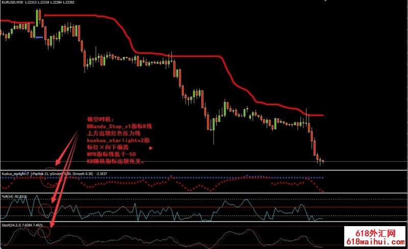 Heiken Ashi RSI Trend外汇交易系统下载