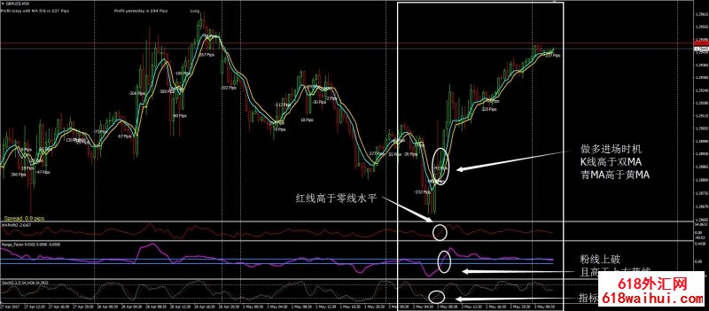 MA交叉外汇交易系统下载