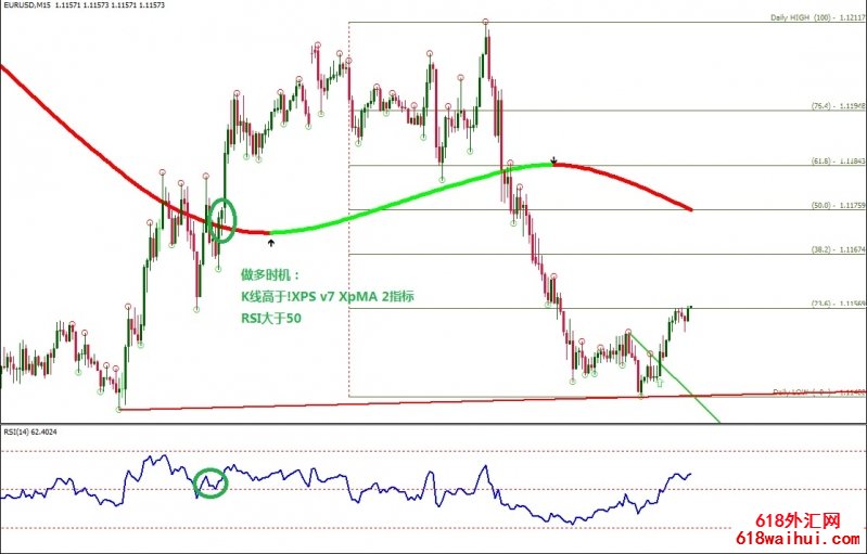 Trend line Breakout with XPV7 XPMA外汇交易系统下载