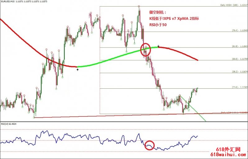 Trend line Breakout with XPV7 XPMA外汇交易系统下载