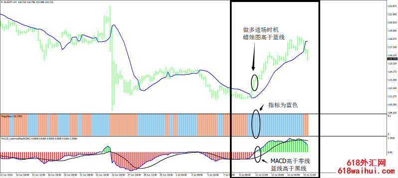 神奇Magic外汇交易系统下载