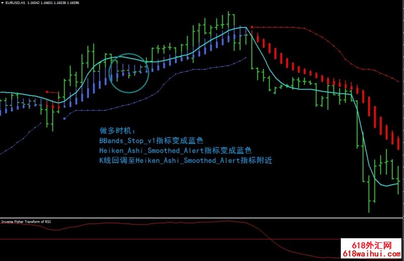 Inverse Fisher Trasformof RSI外汇交易系统