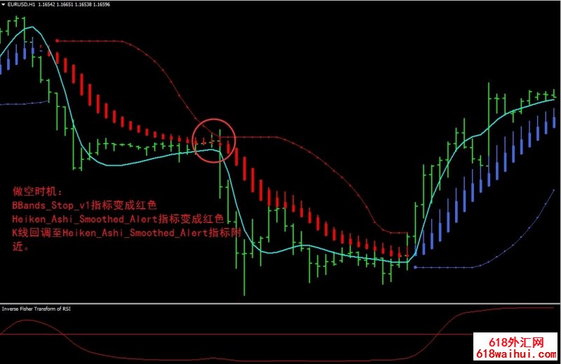 Inverse Fisher Trasformof RSI外汇交易系统