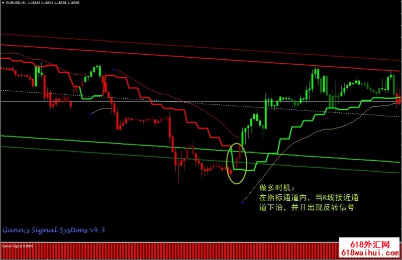  Gann Signal外汇交易系统下载