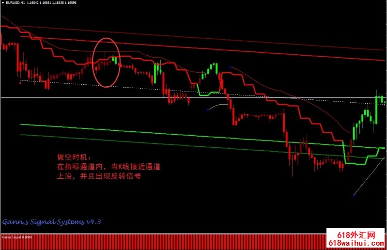  Gann Signal外汇交易系统下载