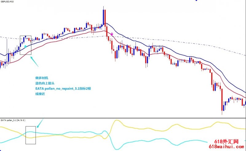 Price Action Retracement外汇交易系统下载