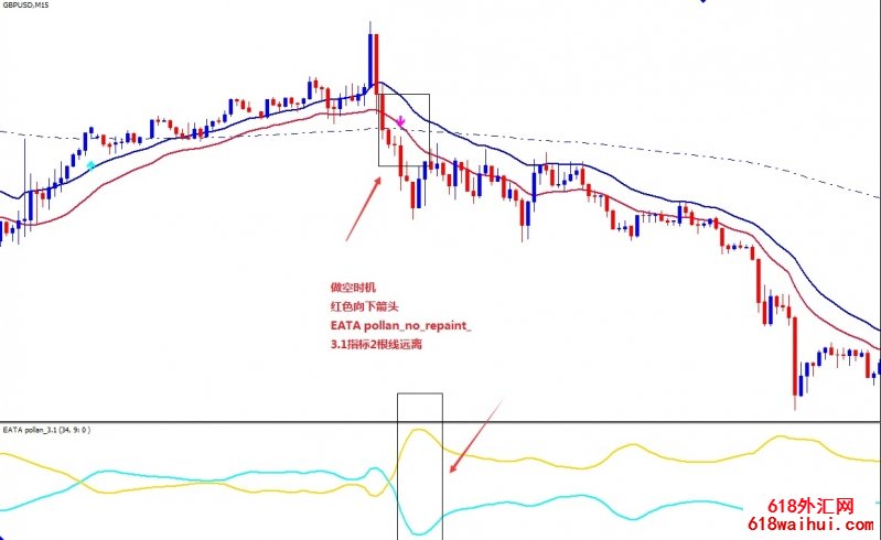 Price Action Retracement外汇交易系统下载