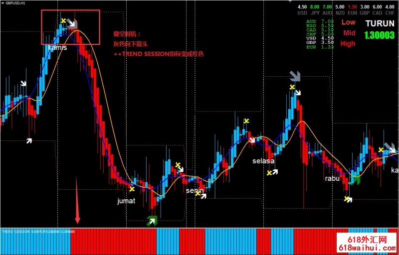 Trend Session外汇交易系统下载