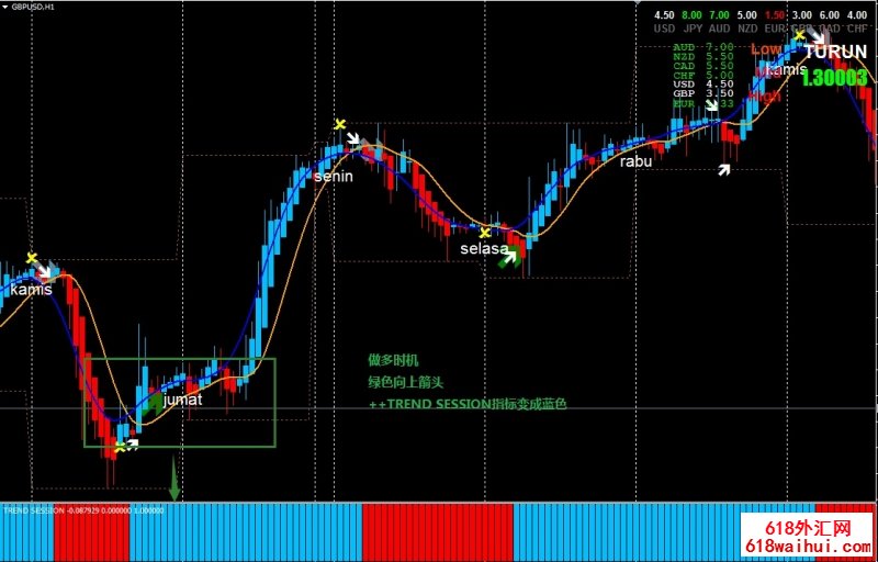 Trend Session外汇交易系统