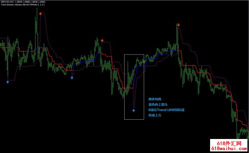 Great Trend外汇交易系统下载