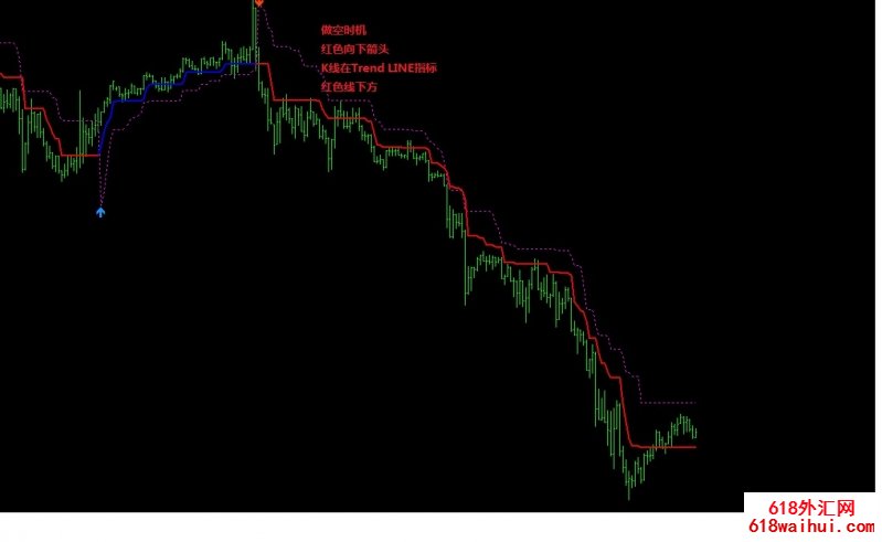 Great Trend外汇交易系统下载