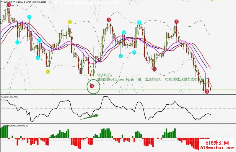 3 Level ZZ SEMAfor with momentum外汇交易系统下载