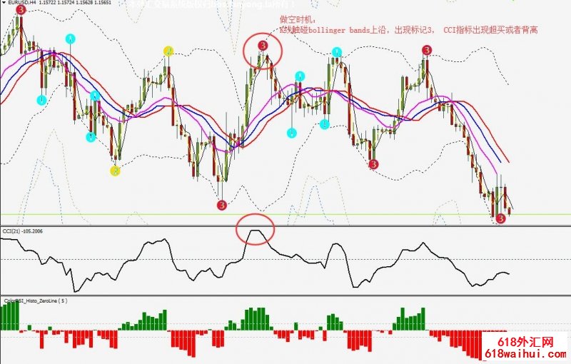 3 Level ZZ SEMAfor with momentum外汇交易系统下载