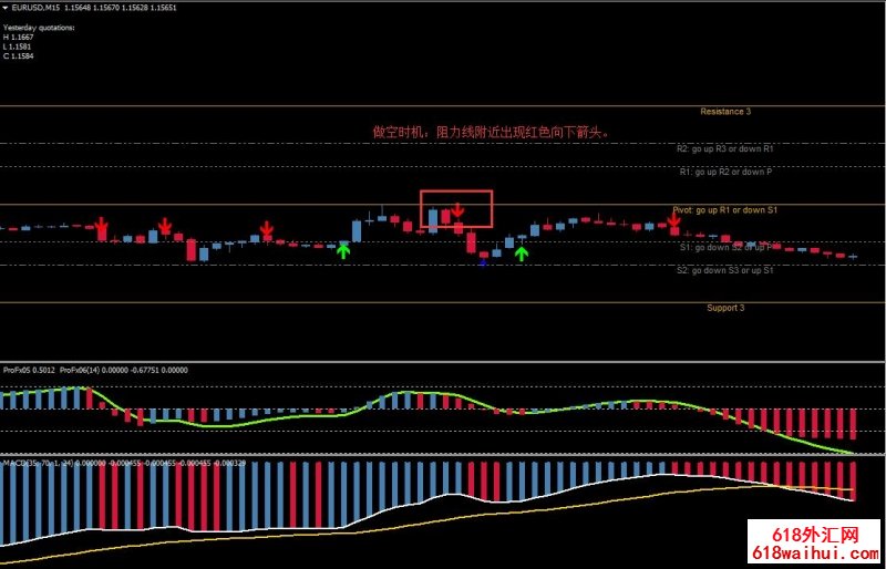 Slow MACD外汇交易系统下载