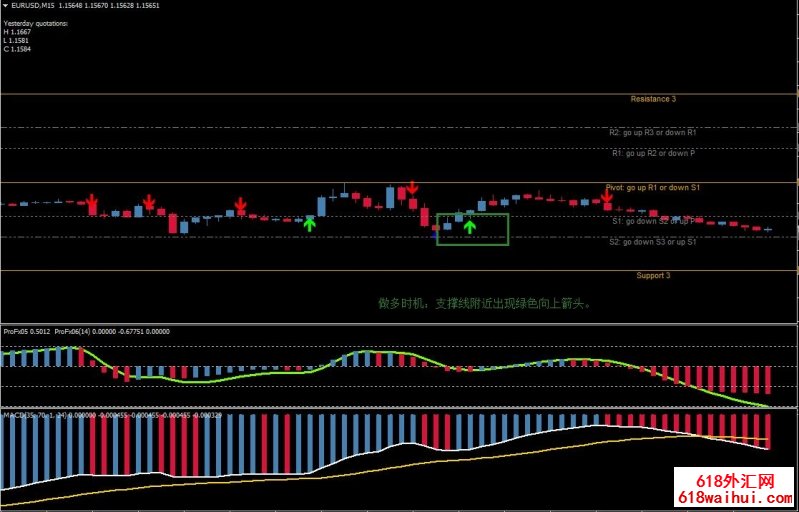 Slow MACD外汇交易系统下载