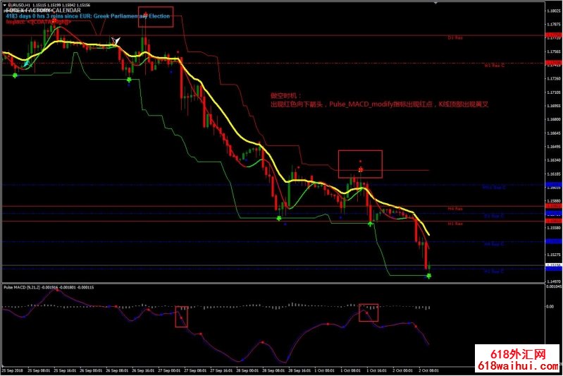 Signal Line Forex Reversal外汇交易系统下载