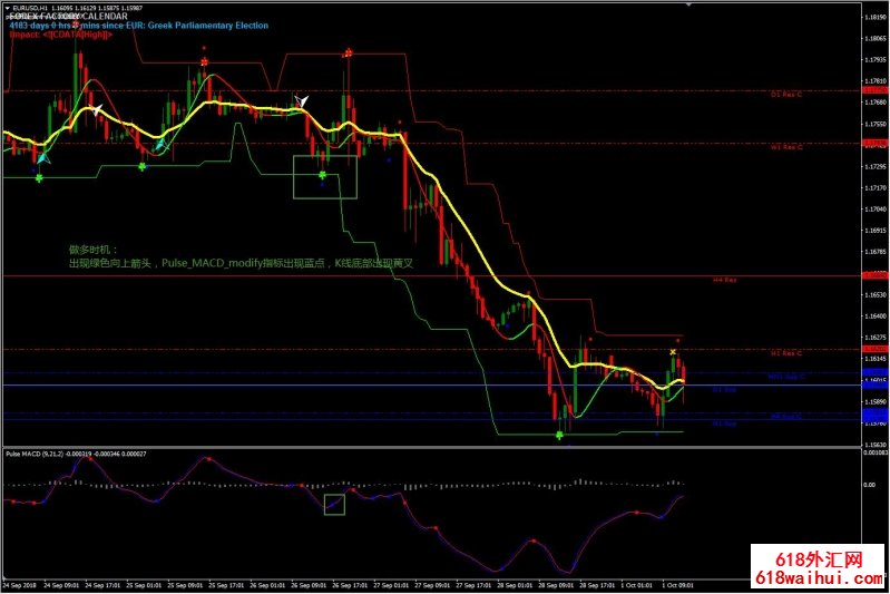 Signal Line Forex Reversal外汇交易系统下载