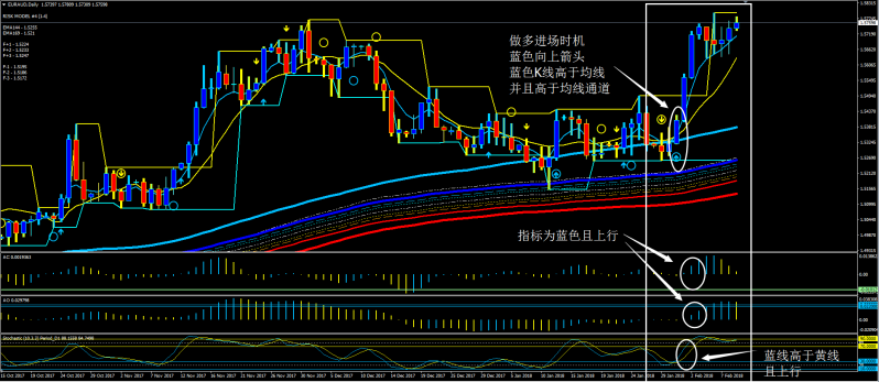 酷炫MA&MACD&KDJ外汇交易系统