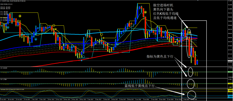 酷炫MA&MACD&KDJ外汇交易系统