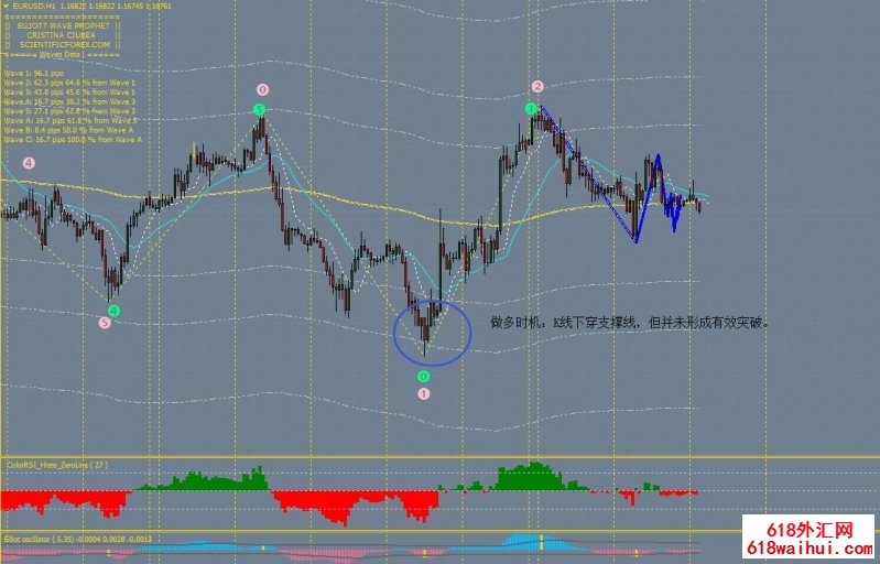 Elliott Wave外汇交易系统下载