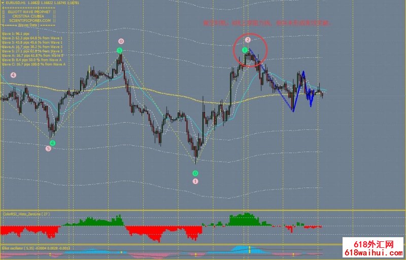 Elliott Wave外汇交易系统下载