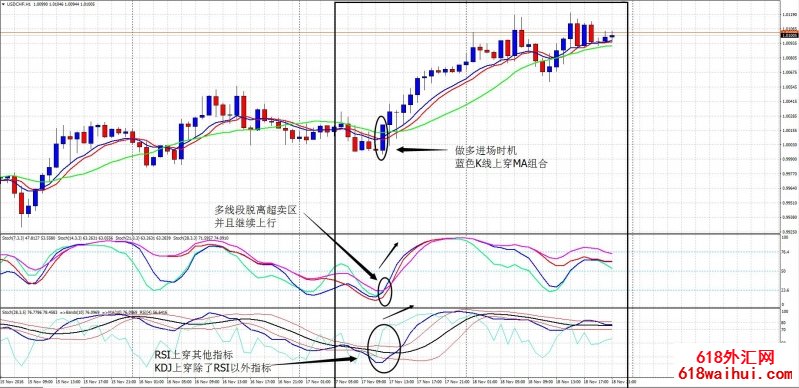 RSI相对强弱指标外汇交易系统下载