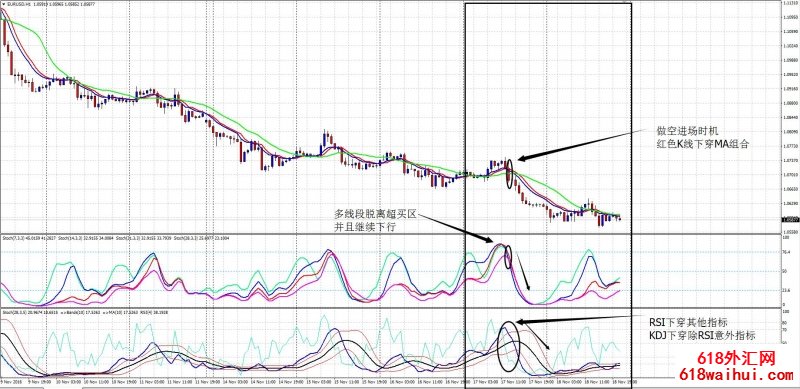 RSI相对强弱指标外汇交易系统下载