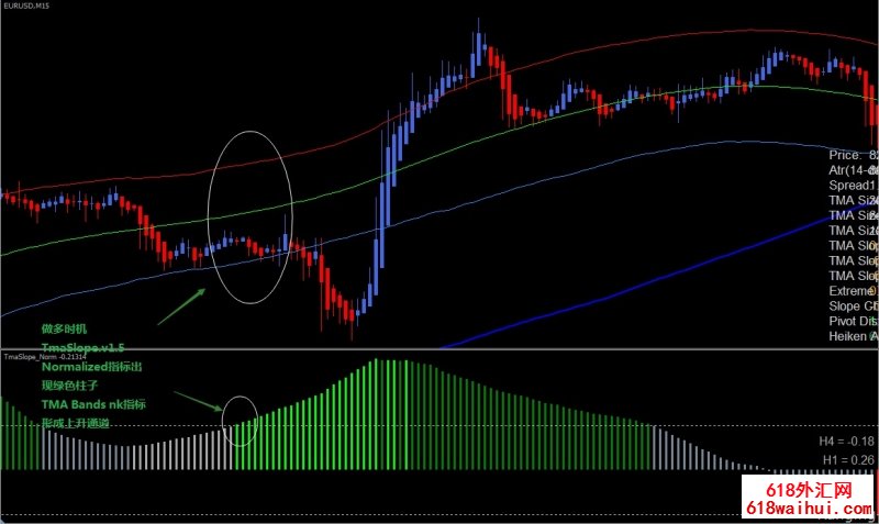  Extreme TMA Bands NK外汇交易系统下载