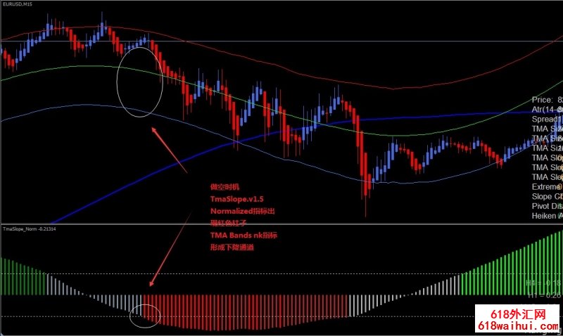  Extreme TMA Bands NK外汇交易系统下载