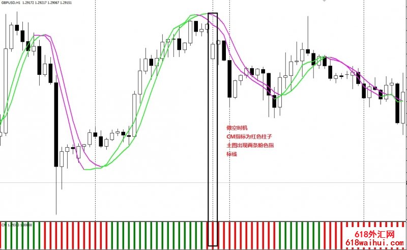 Trading with Slope外汇交易系统下载