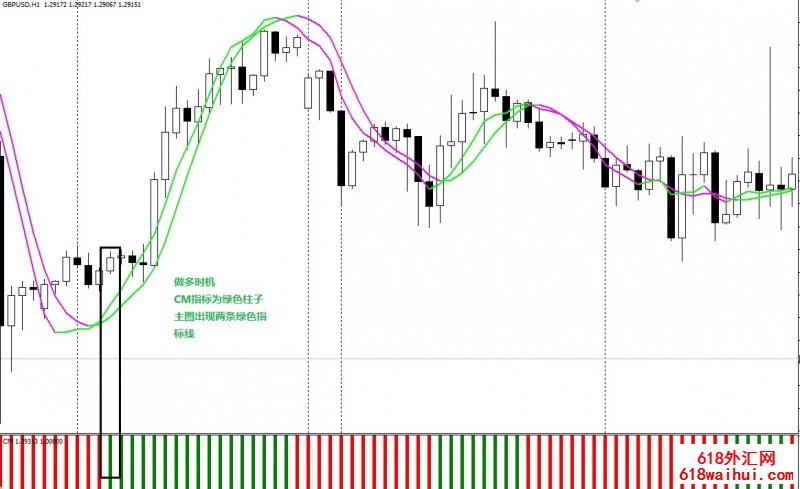 Trading with Slope外汇交易系统下载