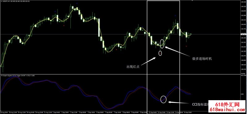 遍历性CCI狙击手外汇交易系统