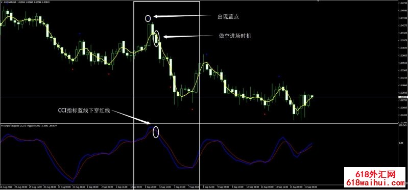 遍历性CCI狙击手外汇交易系统