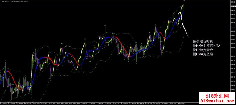HMA&布林线反向外汇交易下载